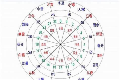 升字五行|[汉字升的五行属性是什么